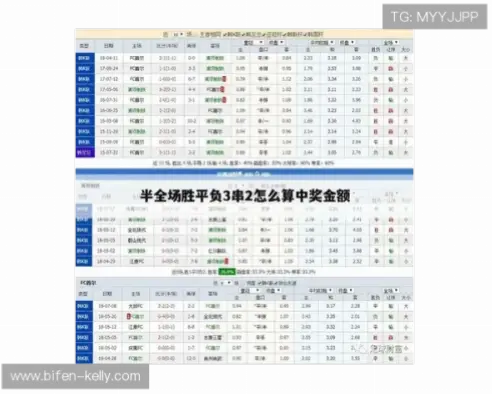 足球彩票竞彩网如何避免亏损陷阱？
