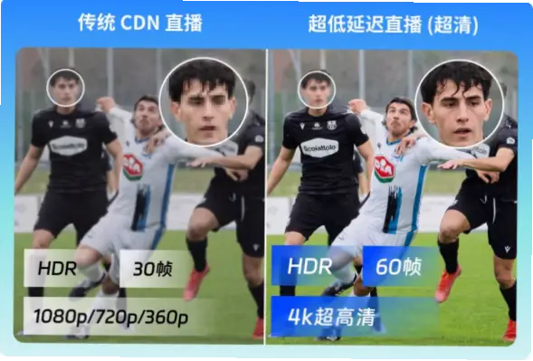 看 足球 直播｜看足球直播如何避免延迟和画质模糊？